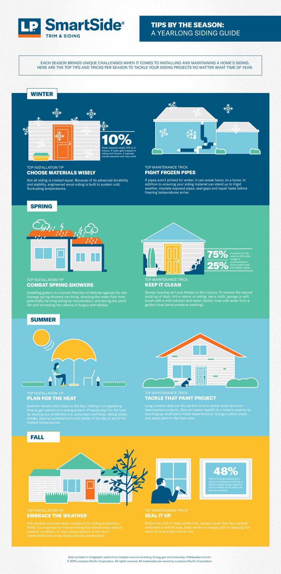 LP SmartSide Siding Guide Tips & Tricks for Every Season