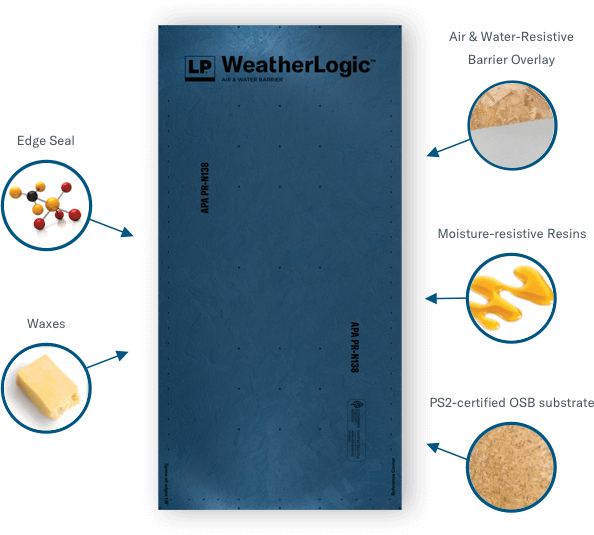 Comment est fabriqué LP WeatherLogic 