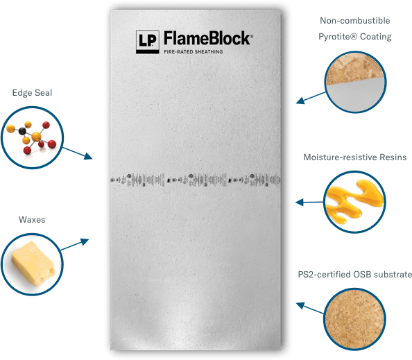 Infographic of FlameBlock board