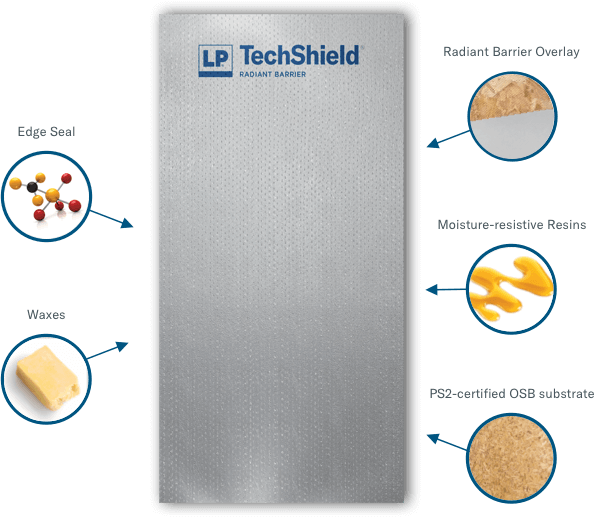 How LP TechShield Made