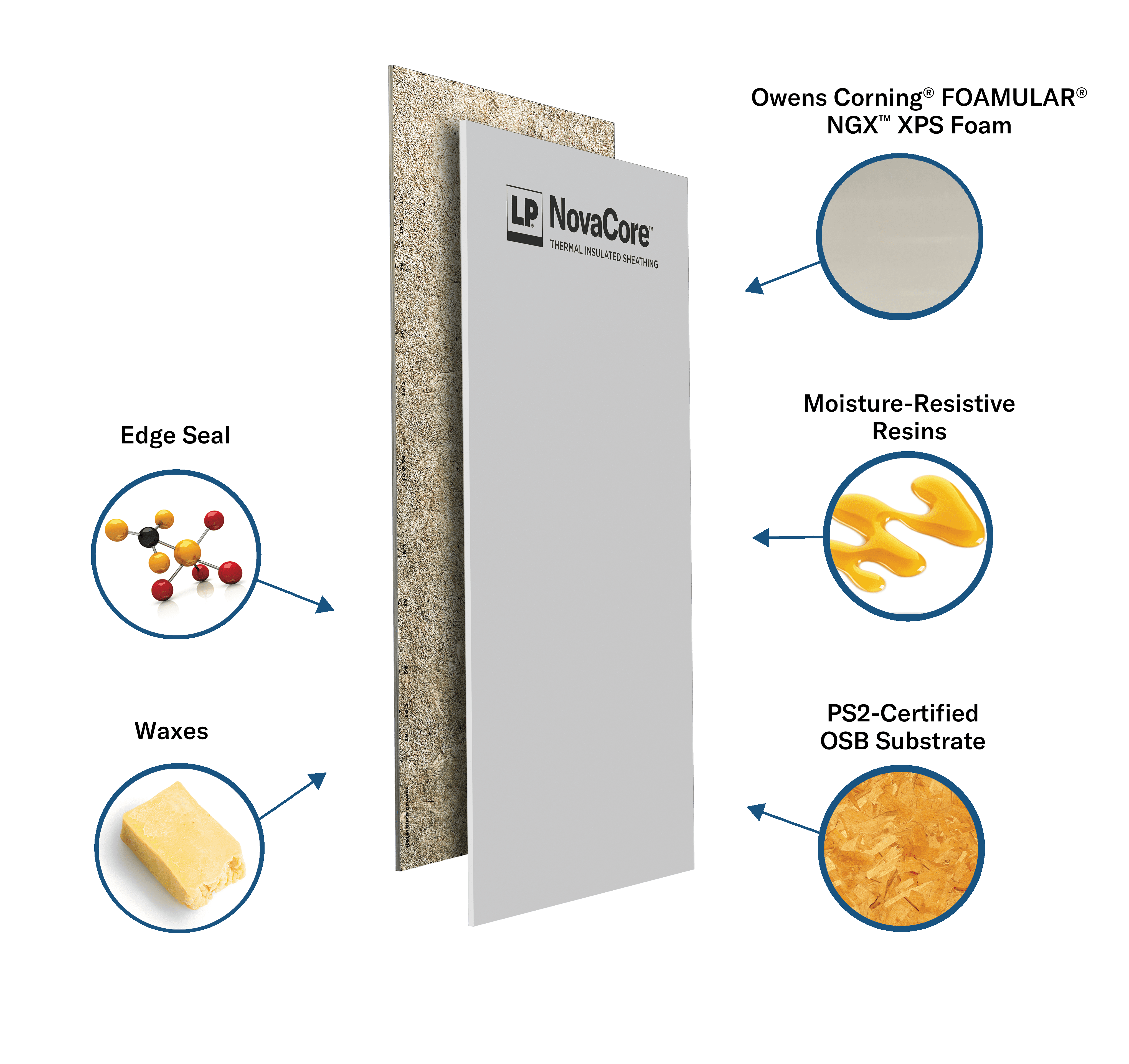 LP NovaCore® Exploded Image