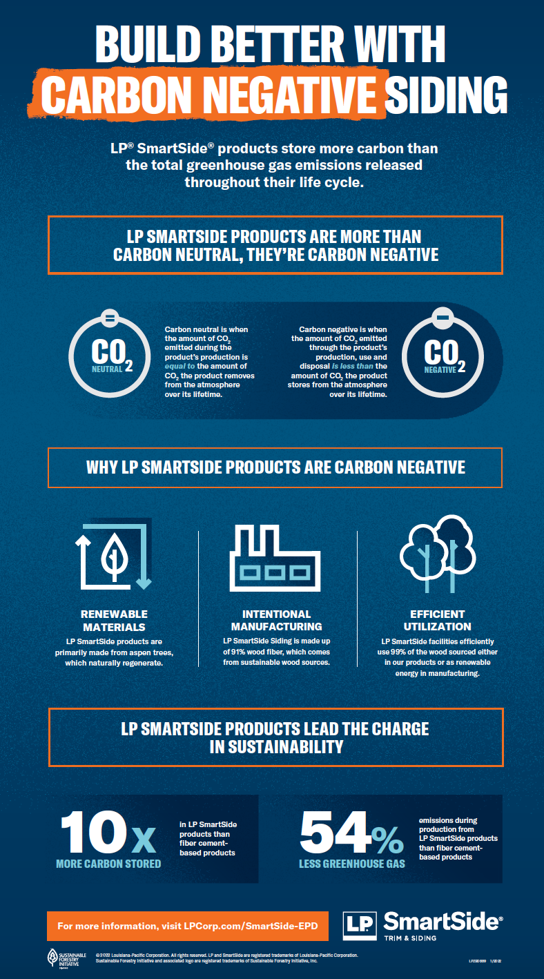 smartside sustainability inforgraphic