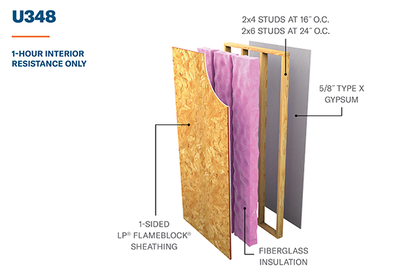 u348 1-hour interior resistance only wall assembly