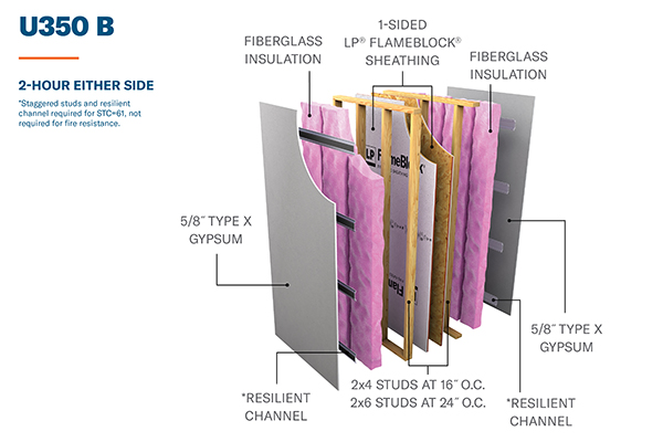 u350B 2-hour either side wall assembly