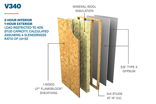 v340 1-hour wall assembly