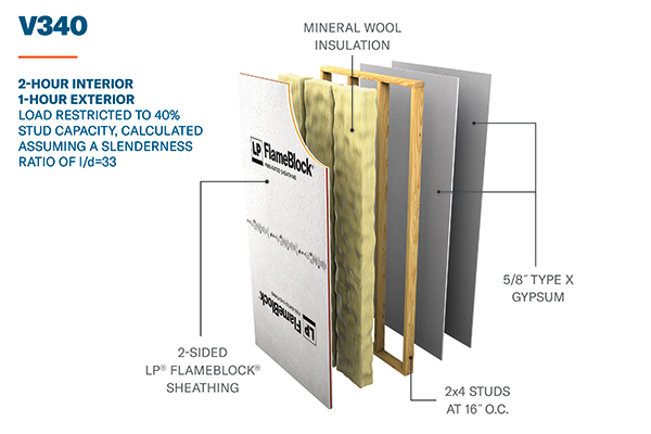v340 2-hour interior, 1-hour exterior wall assembly