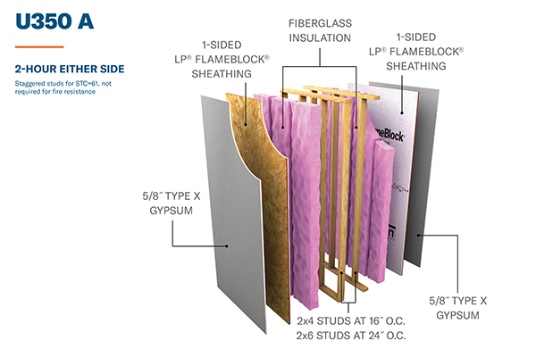 u350A 2-hour either side wall assembly