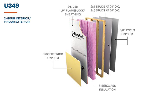 u349 2-hour interior, 2-hour exterior wall assembly