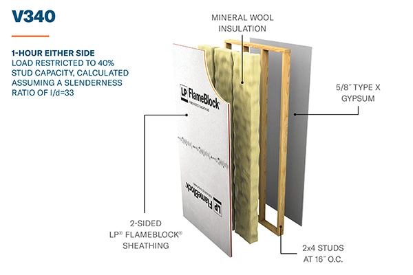 v340 1-hour either side wall assembly