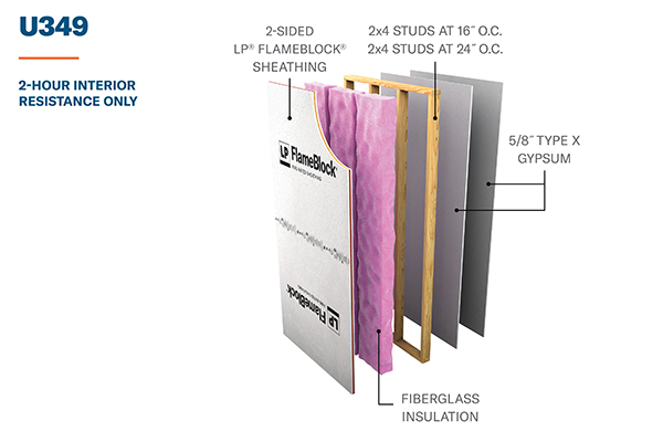 u349 2-hour interior wall assembly