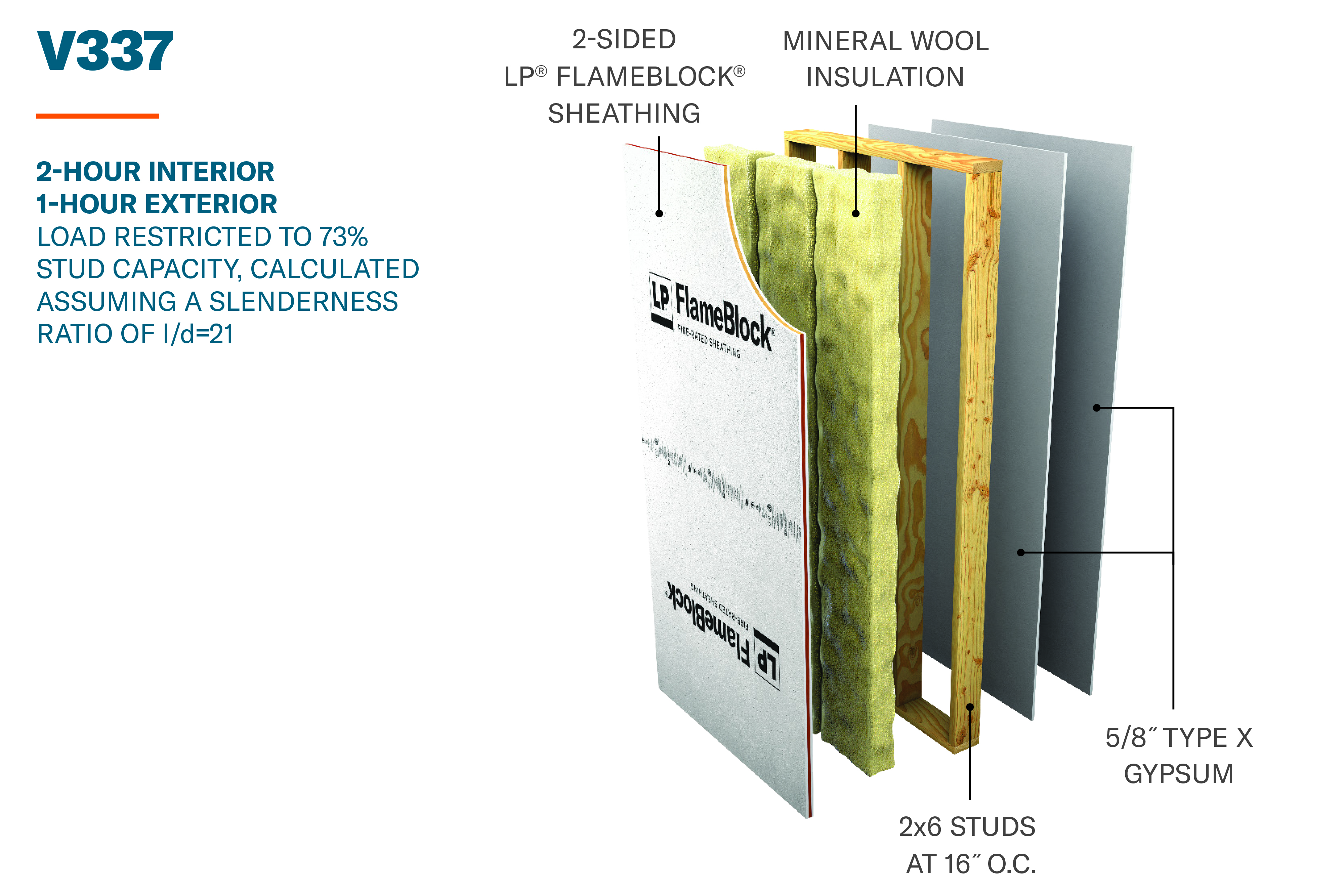 V337 2-hour interior, 1-hour exterior wall assembly